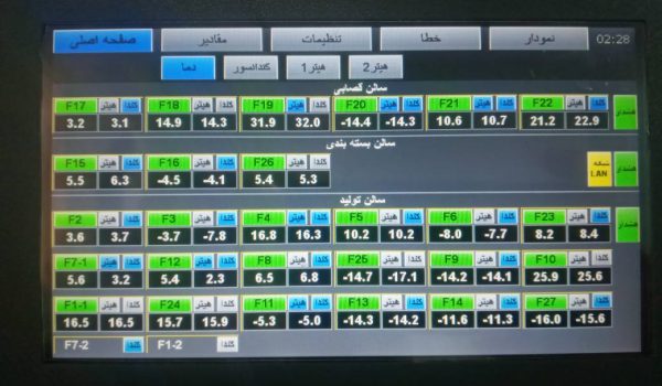 سردخانه هوشمند، هوشمندسازی سردخانه، کنترل و مانیتورینگ از راه دور سردخانه