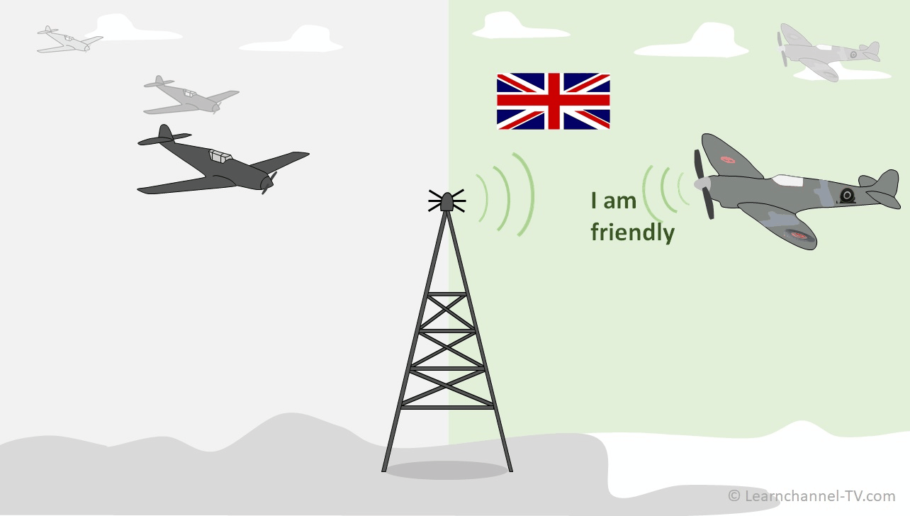 RFID، Radio Frequency identification ؛ IFF