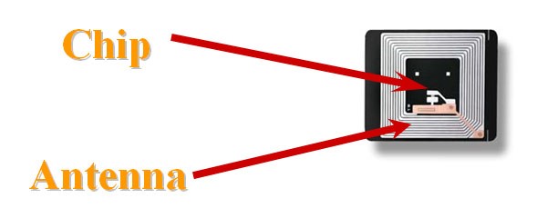 RFID، Radio Frequency identification ؛ IFF