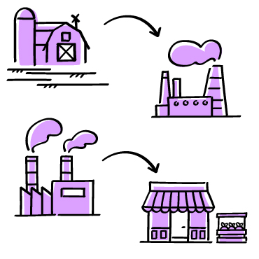 قابلیت ردیابی ؛ traceability